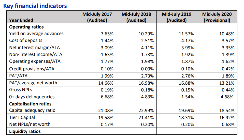 Standard Chartered Bank rated tripleA (AAA) for the second year in a